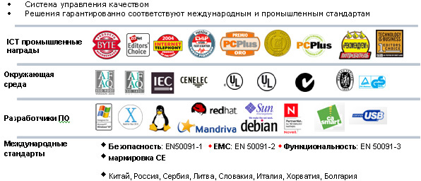 Стандарты и награды